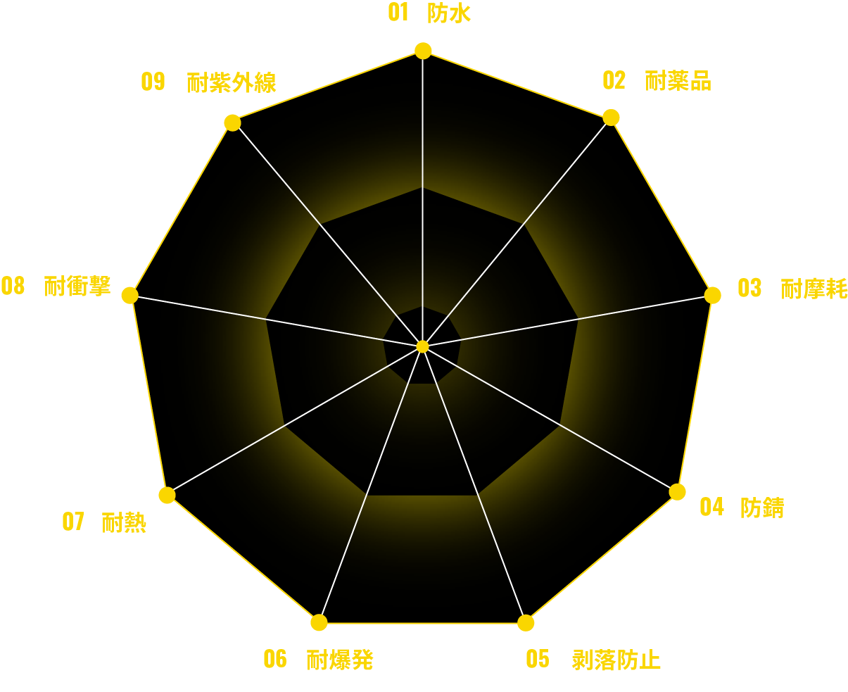 ポリウレアの万能性